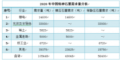 石墨烯行业现状阐发及成长趋向研究演讲