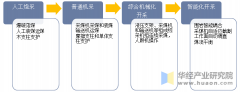 2025年中国智能采煤行业成长过程、相关政策梳理