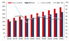 <b>千亿市场的智能化突围：劳尼克斯CEO唐李志鹏用</b>
